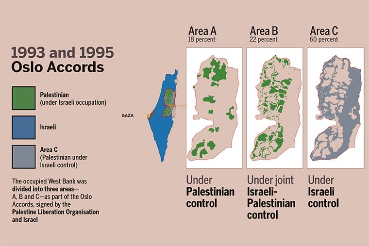 A map of the West Bank after the Oslo Accords